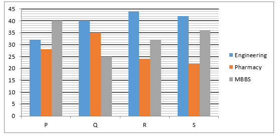 Quantitative Aptitude Quiz For IBPS Clerk Prelims 2021- 11th August_6.1