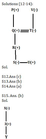 Reasoning Ability Quiz For IBPS Clerk Prelims 2021- 12th August |_5.1