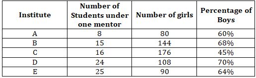 Quantitative Aptitude Quiz For SBI Clerk Mains 2021- 12th August |_2.1