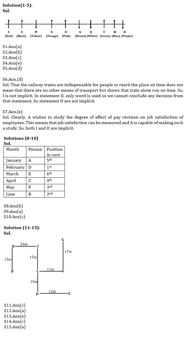 Reasoning Ability Quiz For SBI Clerk Mains 2021- 14th August |_3.1