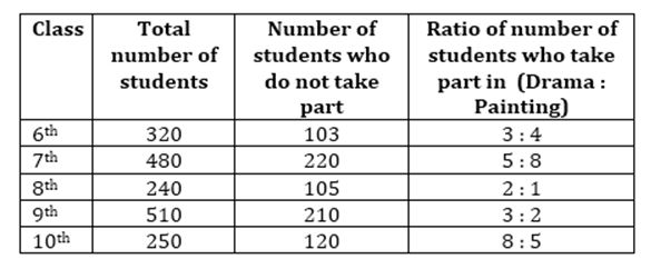 Quantitative Aptitude Quiz For IBPS Clerk Prelims 2021- 15th August |_3.1