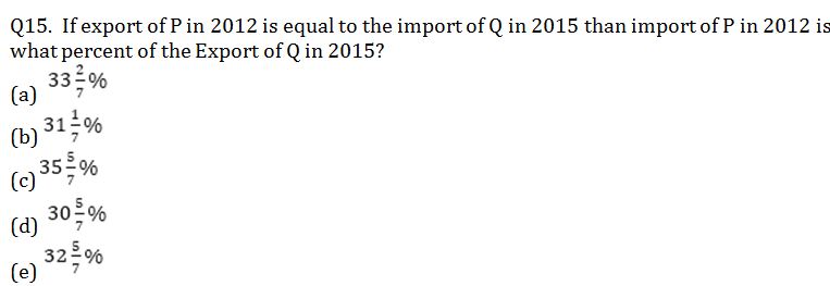 Quantitative Aptitude Quiz For IBPS Clerk Prelims 2021- 15th August |_5.1