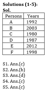 Reasoning Ability Quiz For IBPS Clerk Prelims 2021- 17th August_3.1