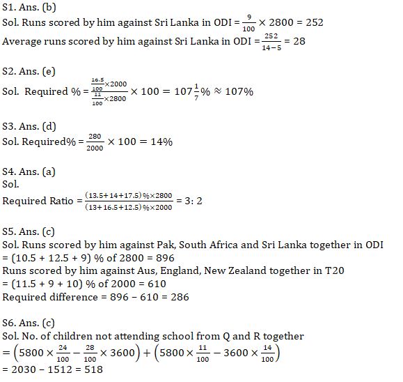 Quantitative Aptitude Quiz For IBPS Clerk Prelims 2021- 19th August |_8.1