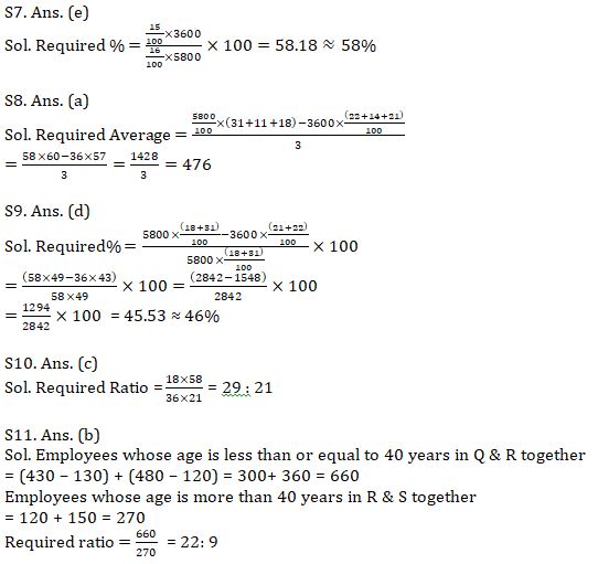 Quantitative Aptitude Quiz For IBPS Clerk Prelims 2021- 19th August |_9.1