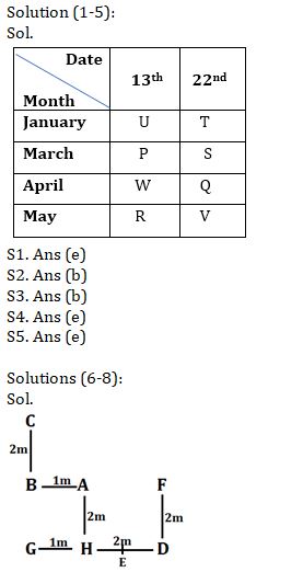 Reasoning Ability Quiz For IBPS Clerk Prelims 2021- 20th August |_3.1