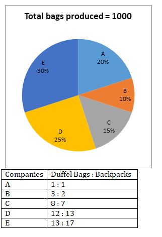 Quantitative Aptitude Quiz For IBPS Clerk Prelims 2021- 21st August |_6.1