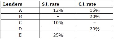 Quantitative Aptitude Quiz For SBI Clerk Mains Exam 2021- 21st August |_5.1