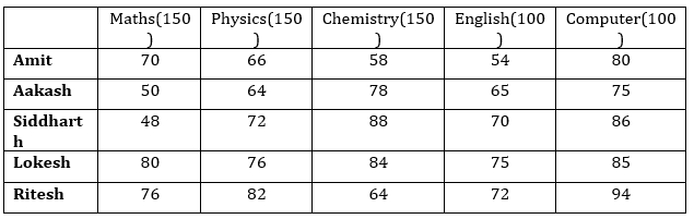 Quantitative Aptitude Quiz For IBPS Clerk Prelims 2021- 25th August_5.1