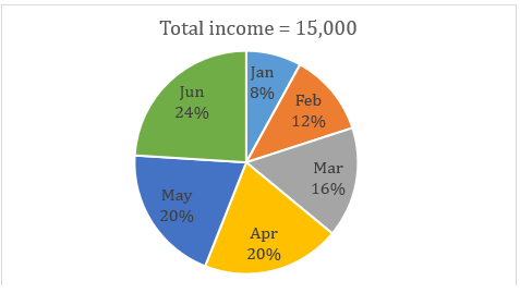 Quantitative Aptitude Quiz For IBPS Clerk Prelims 2021- 25th August_6.1