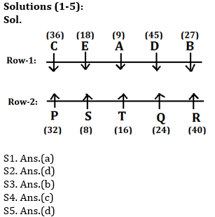 Reasoning Ability Quiz For SBI Clerk Mains 2021- 25th August_4.1