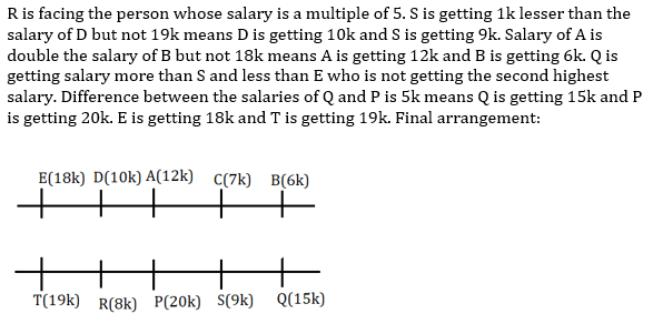 Reasoning Ability Quiz For RRB PO Mains 2021- 27th August_5.1