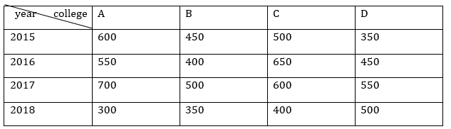 Quantitative Aptitude Quiz For IBPS Clerk/NIACL AO Prelims 2021- 29h August |_4.1