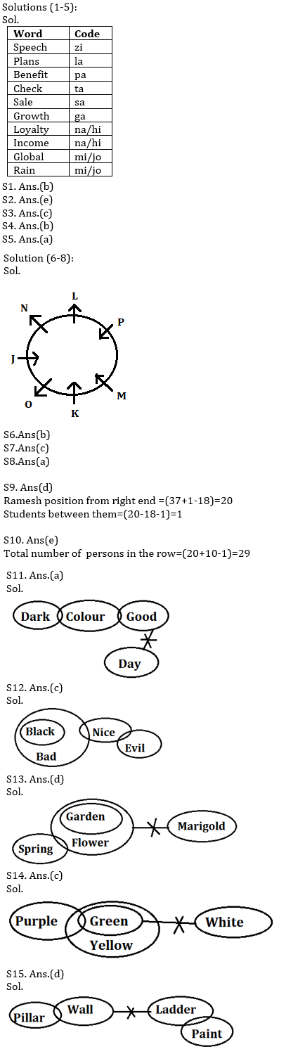 Reasoning Ability Quiz For IBPS Clerk/NIACL AO Prelims 2021- 29th August |_3.1