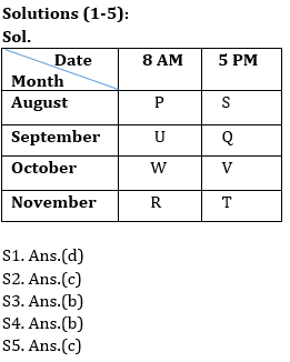 Reasoning Ability Quiz For IBPS Clerk/NIACL AO Prelims 2021- 31st August_4.1