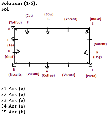 Reasoning Ability Quiz For RRB PO Mains 2021- 31st August_3.1