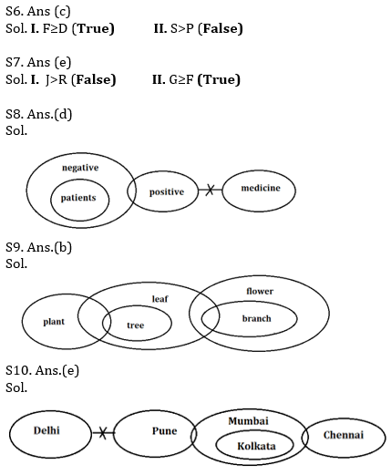 Reasoning Ability Quiz For RRB PO Mains 2021- 31st August_4.1