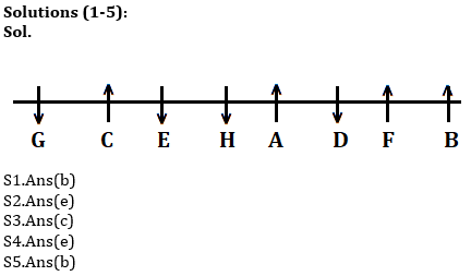 Reasoning Ability Quiz For IBPS Clerk/NIACL AO Prelims 2021- 1st September_4.1