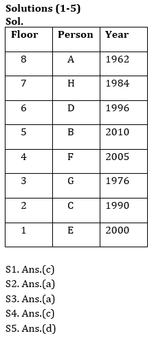 Reasoning Ability Quiz For RRB PO Mains 2021- 1st September_3.1