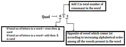 Reasoning Ability Quiz For RRB PO Mains 2021- 1st September_4.1