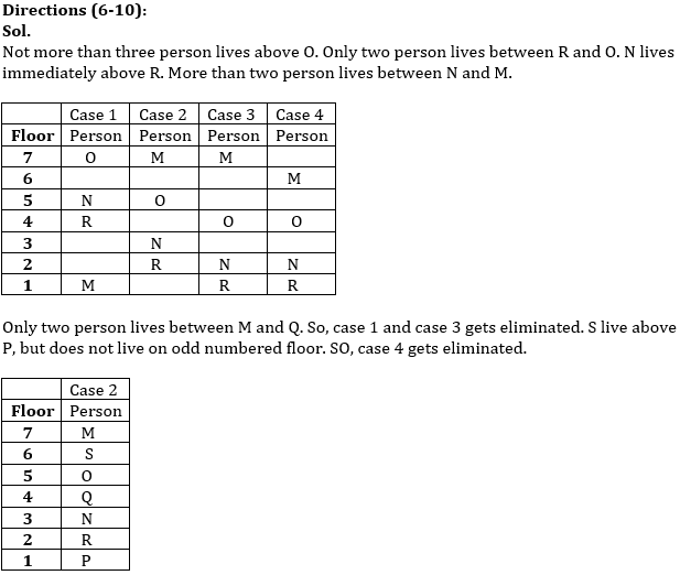 Reasoning Ability Quiz For IBPS Clerk/NIACL AO Prelims 2021- 2nd September_4.1