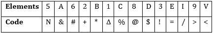 Reasoning Ability Quiz For RRB PO Mains 2021- 2nd September_3.1