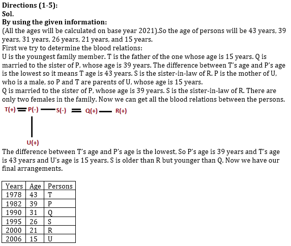 Reasoning Ability Quiz For RRB PO Mains 2021- 2nd September_4.1