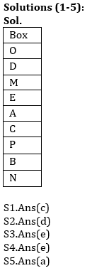 Reasoning Ability Quiz For IBPS Clerk/NIACL AO Prelims 2021- 4th September_4.1