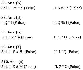 Reasoning Ability Quiz For RRB PO Mains 2021- 4th September_4.1