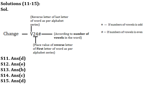 Reasoning Ability Quiz For RRB PO Mains 2021- 5th September |_5.1