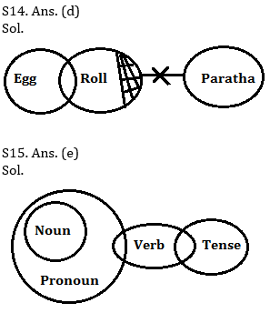 Reasoning Ability Quiz For IBPS Clerk/NIACL AO Prelims 2021- 6th September_6.1