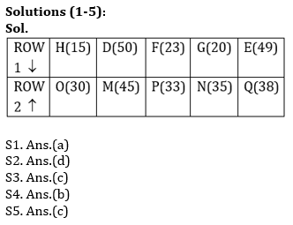 Reasoning Ability Quiz For RRB PO Mains 2021- 6th September_3.1