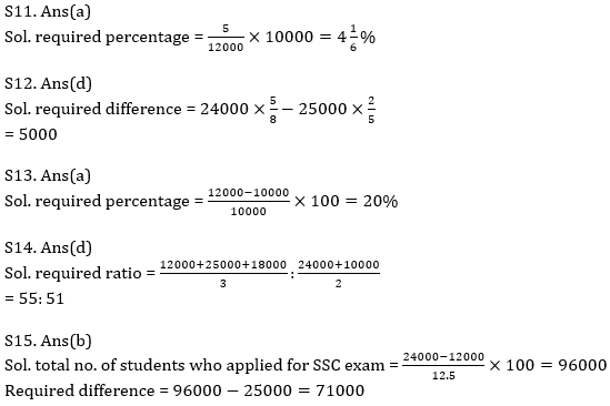 Quantitative Aptitude Quiz For IBPS Clerk/NIACL AO Prelims 2021- 7th September_10.1