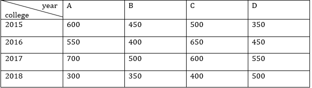 Quantitative Aptitude Quiz For IBPS Clerk/NIACL AO Prelims 2021- 7th September_3.1