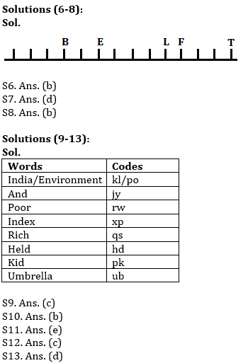 Reasoning Ability Quiz For IBPS Clerk/NIACL AO Prelims 2021- 7th September_5.1