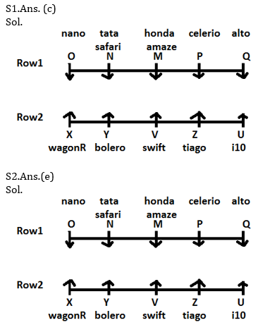 Reasoning Ability Quiz For RRB PO Mains 2021- 7th September_3.1