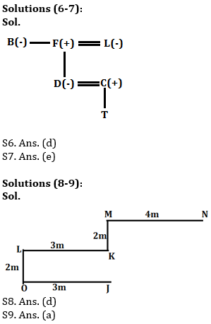 Reasoning Ability Quiz For IBPS Clerk/NIACL AO Prelims 2021- 8th September_4.1