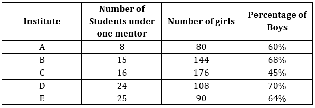 Quantitative Aptitude Quiz For RRB PO Mains 2021- 8th September_3.1