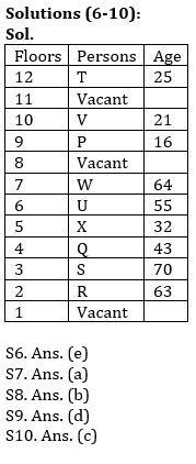 Reasoning Ability Quiz For RRB PO Mains 2021- 8th September_5.1