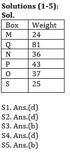 Reasoning Ability Quiz For IBPS Clerk/NIACL AO Prelims 2021- 9th September_4.1