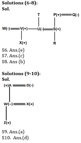 Reasoning Ability Quiz For IBPS Clerk/NIACL AO Prelims 2021- 9th September_5.1