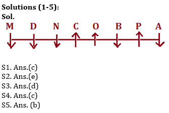 Reasoning Ability Quiz For IBPS Clerk/NIACL AO Prelims 2021- 10th September_3.1