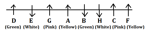 Reasoning Ability Quiz For RRB PO Mains 2021- 10th September_3.1