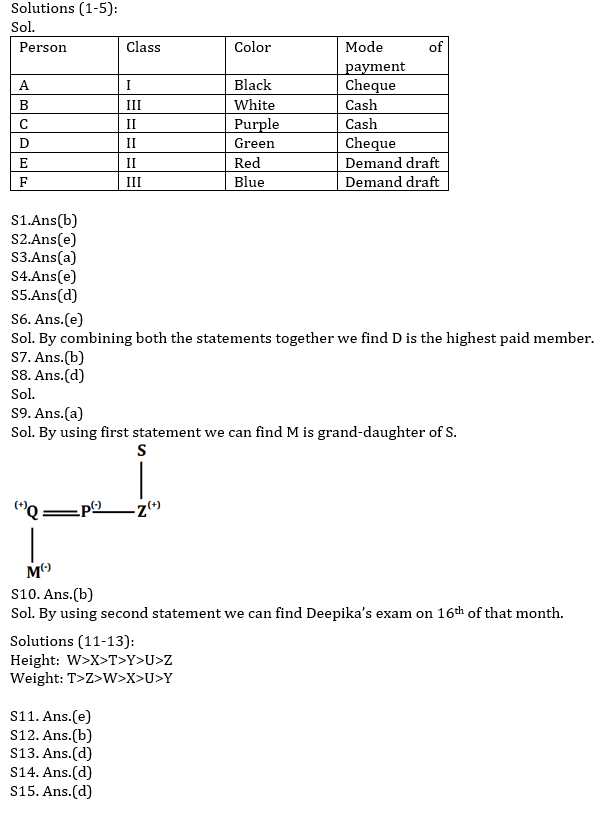 Reasoning Ability Quiz For RRB PO Mains 2021- 11th September |_3.1