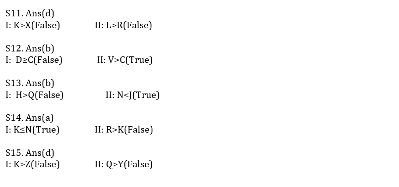 Reasoning Ability Quiz For IBPS Clerk/NIACL AO Prelims 2021- 12th September |_5.1