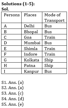 Reasoning Ability Quiz For RRB PO Mains 2021- 13th September_3.1