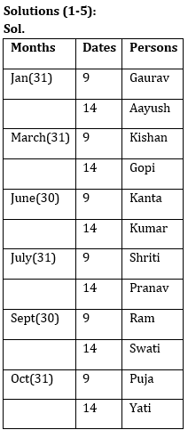 Reasoning Ability Quiz For RRB PO Mains 2021- 14th September_3.1