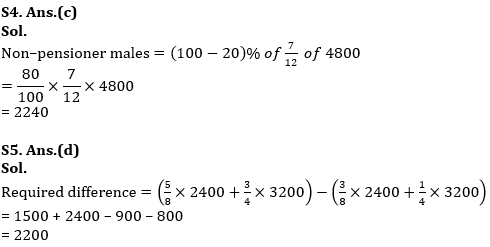 Quantitative Aptitude Quiz For IBPS Clerk/NIACL AO Prelims 2021- 15th September_7.1