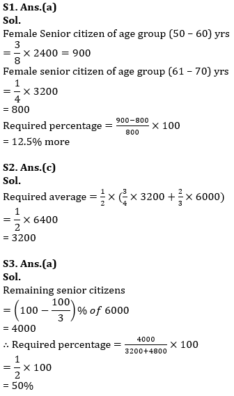 Quantitative Aptitude Quiz For IBPS Clerk/NIACL AO Prelims 2021- 15th September_6.1