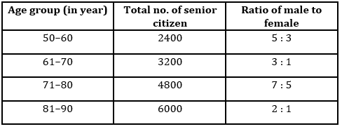 Quantitative Aptitude Quiz For IBPS Clerk/NIACL AO Prelims 2021- 15th September_3.1